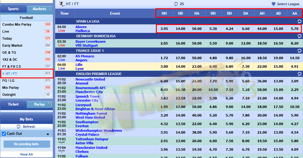 Cara Bermain Taruhan Half Time / Full Time dalam Spoortbook