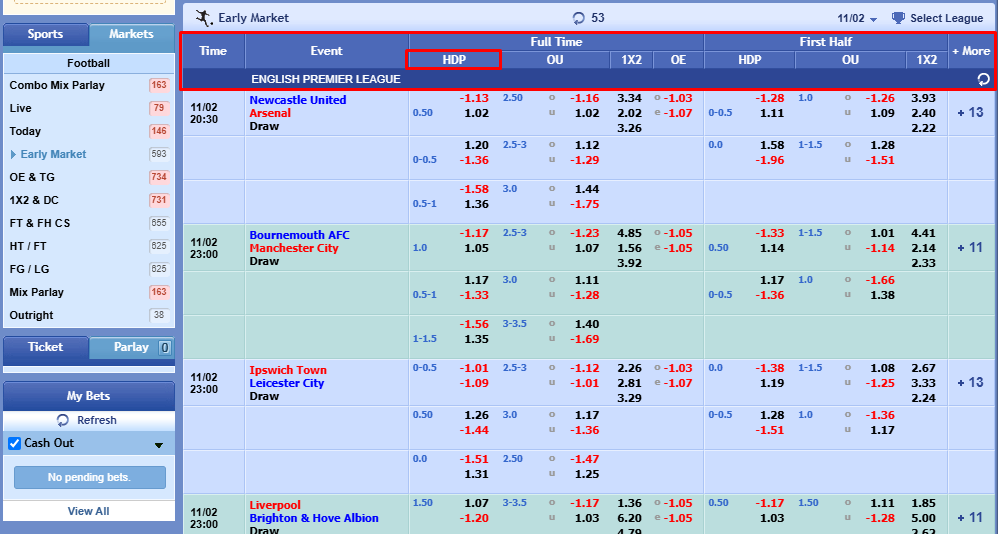 Contoh taruhan Handicap, ilustrasi taruhan Handicap